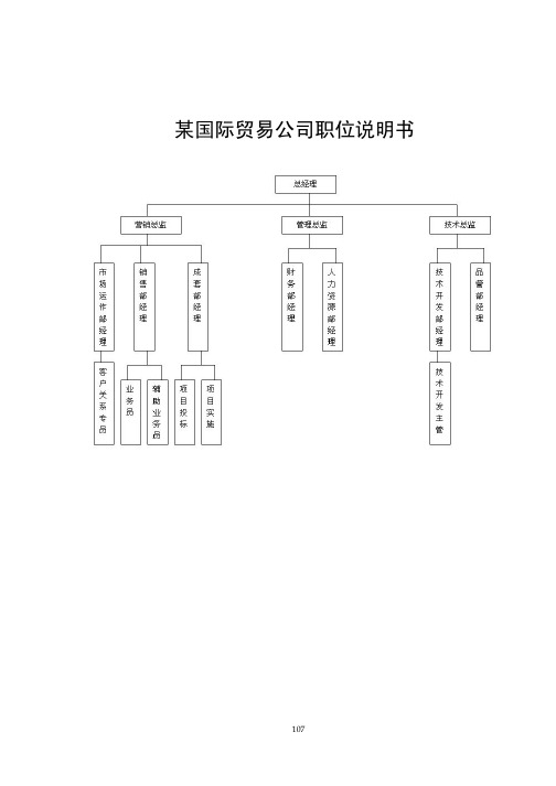 某国际贸易公司职位说明书