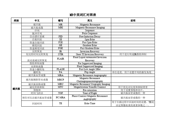 MR中英词汇对照表