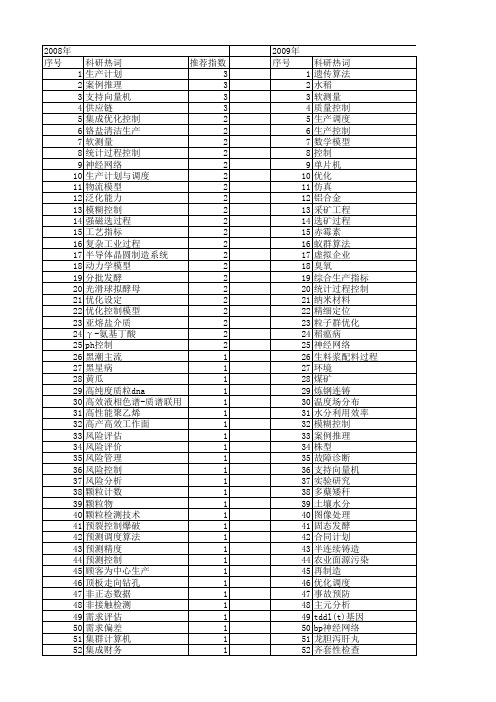 【国家自然科学基金】_生产计划与控制_基金支持热词逐年推荐_【万方软件创新助手】_20140731