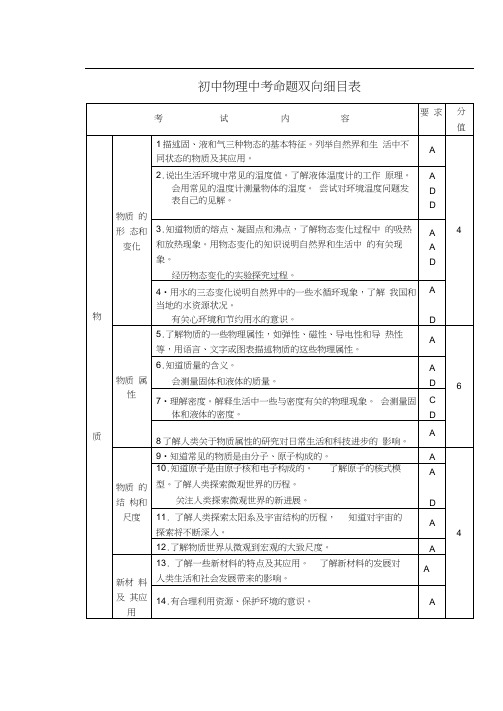 初中物理中考命题双向细目表