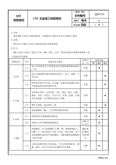 CNC五金加工检验规范