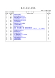 仪表工程检验表格