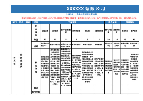 公司外贸部绩效考核评价表EXCEL模板(完整版)