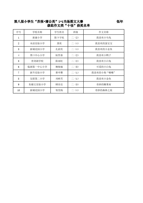 第八届蒲公英图文大赛写作类十佳获奖名单xls