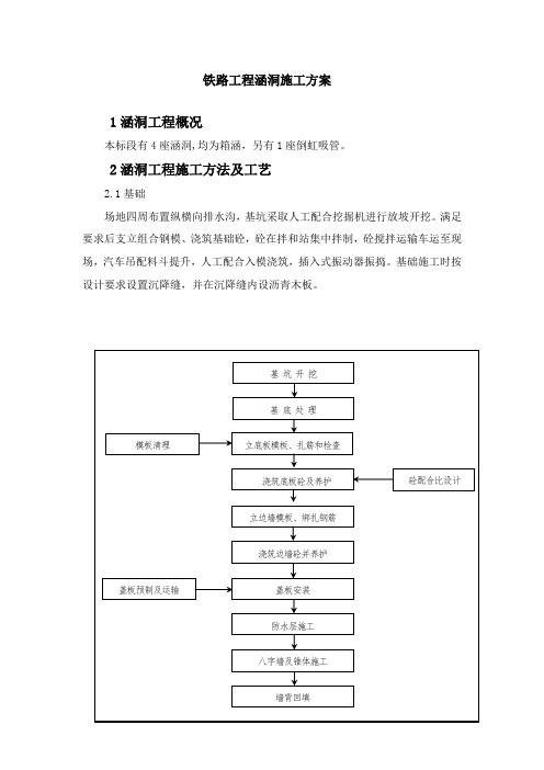 铁路工程涵洞施工方案