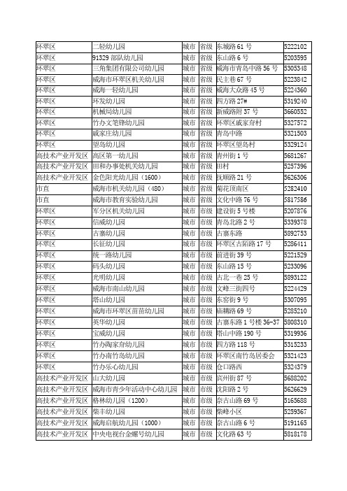 省级市级示范幼儿园