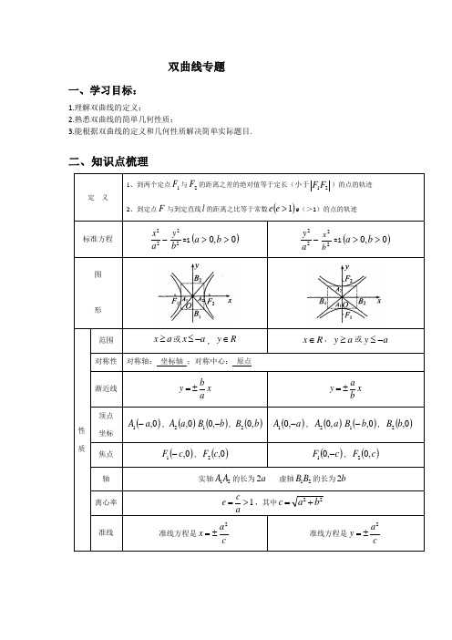 双曲线专题 (优秀经典练习题及答案详解)