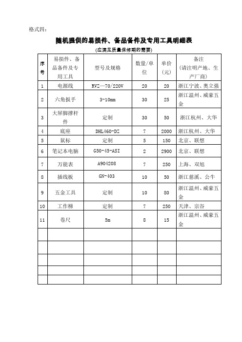 随机提供的易损件备品备件及专用工具明细表