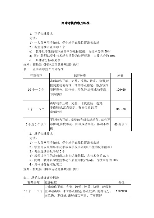 网球考核内容及标准-