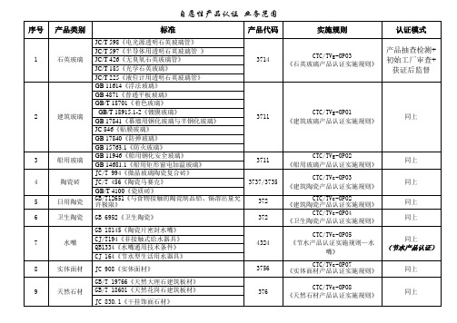 产品管理-自愿性产品认证业务情况 精品