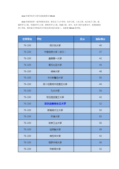 2016年留学化学工程专业院校排名TOP100