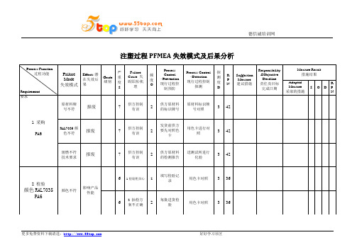 注塑过程PFMEA失效模式及后果分析