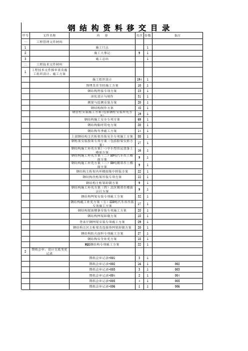 表格模板-武汉市建筑工程交工资料交工资料总目录样表 