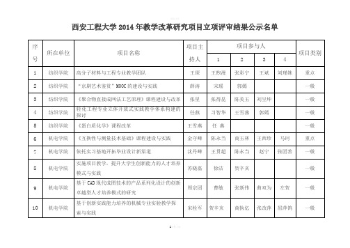 西安工程大学2014年教学改革研究项目立项评审结果公示名单