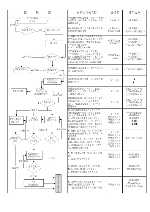 设计开发流程图(最新)