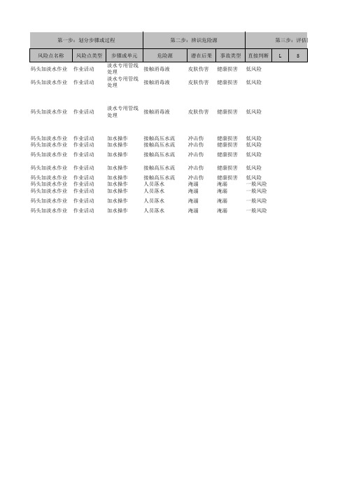 7.码头加淡水作业风险辨识表