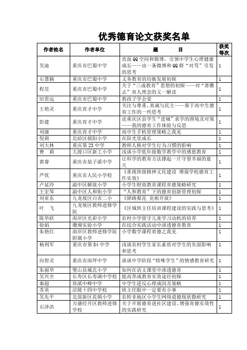 优秀德育论文获奖名单