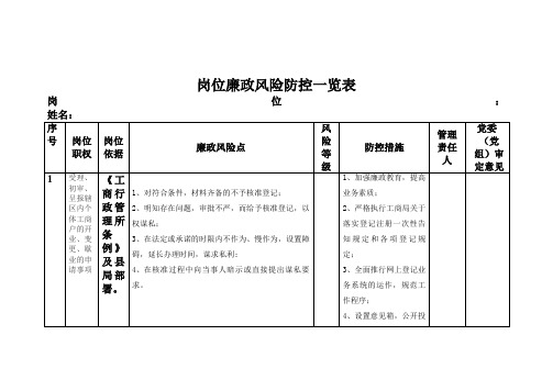 工商所岗位廉政风险防控一览表