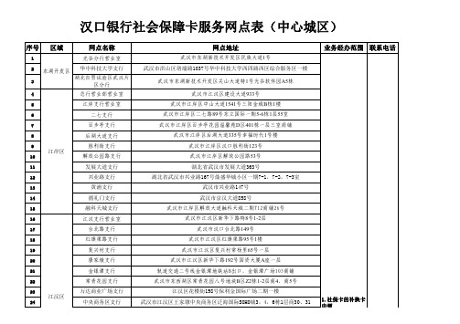 汉口银行社会保障卡服务网点表(中心城区)