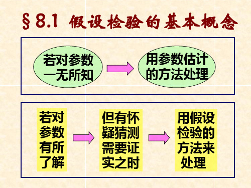 概率论第八章8.1  假设检验的基本原理