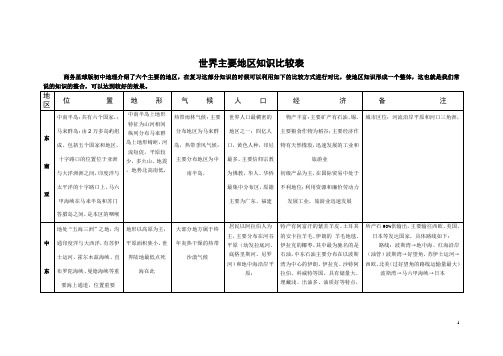 世界主要地区知识对比表