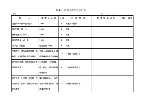 急救物品质量检查登记表