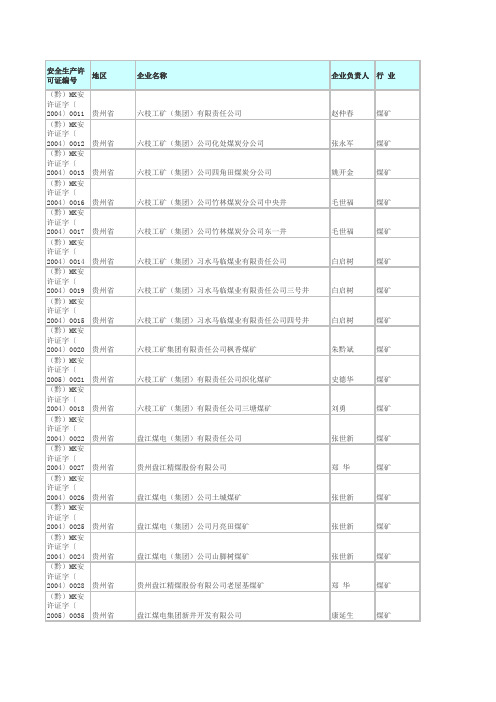 贵州省煤矿企业名单