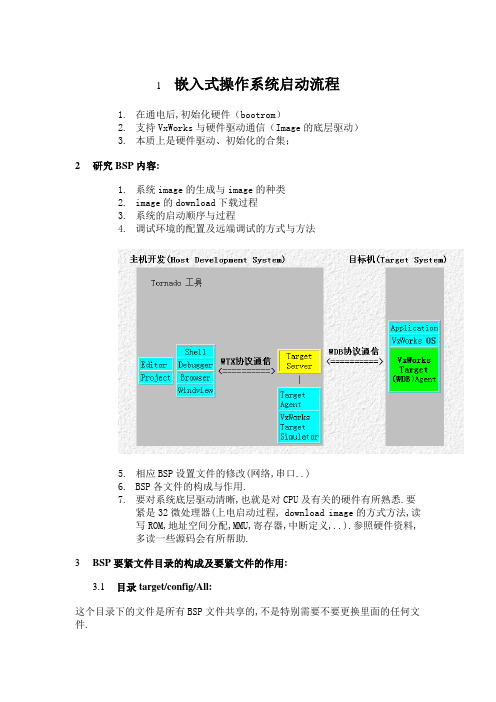 嵌入式操作系统启动流程