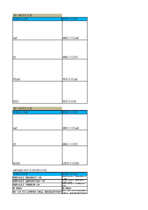 LTE互操作邻区配置参数各厂商应答-v1.4