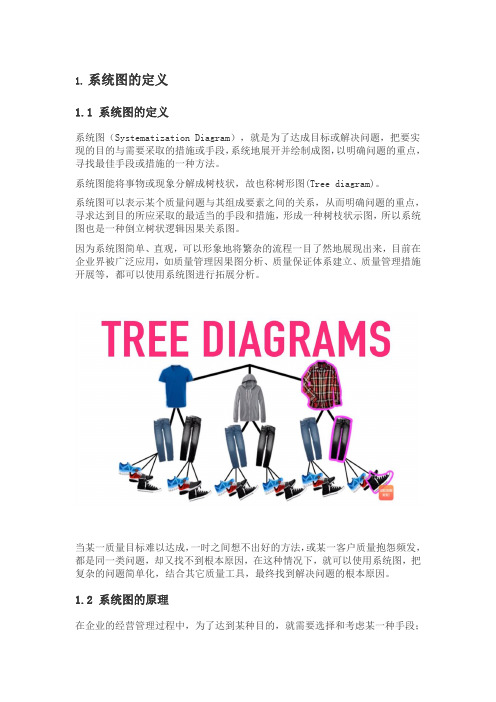 云质QMS说质量 - 质量工具之系统图