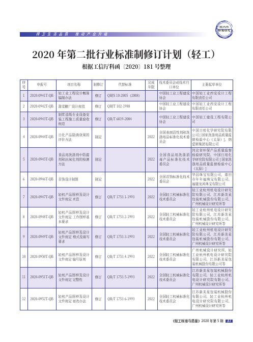 2020年第二批行业标准制修订计划(轻工)