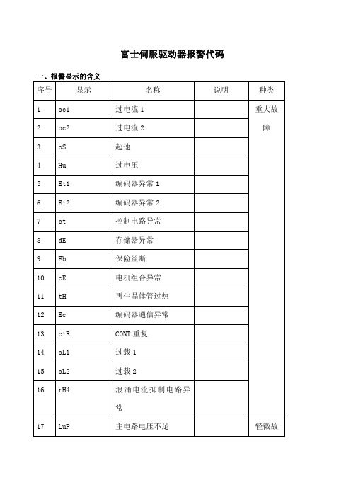 富士伺服驱动器报警代码