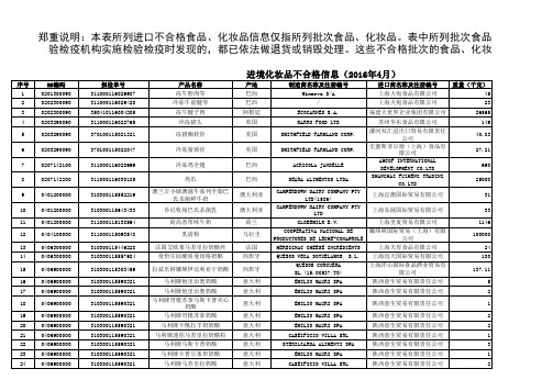 2016年进口食品化妆品不合格名单