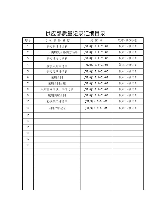 供应部记录表格汇编供应部各种表格