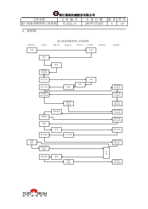 YL-XZL-31-进口设备采购管理工作流程