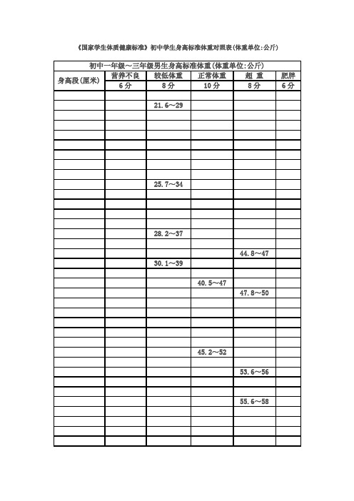 身高体重体育中考评分标准