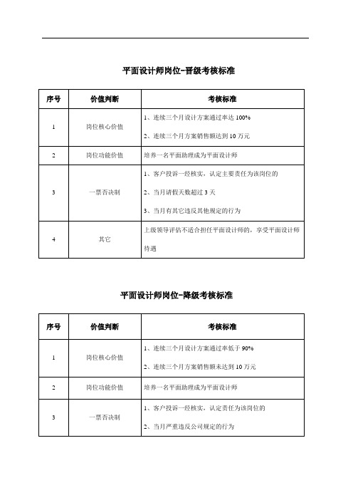 平面设计师晋级、降级与晋升、降职-企业模板