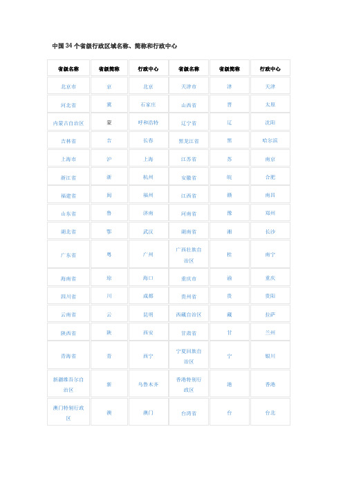 中国34个省级行政区域名称、简称和行政中心知识讲解