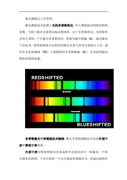 激光测振仪工作原理