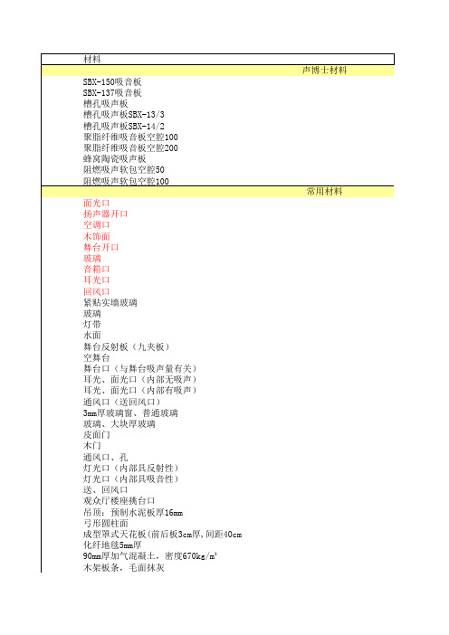 混响时间计算表2010年7月21日