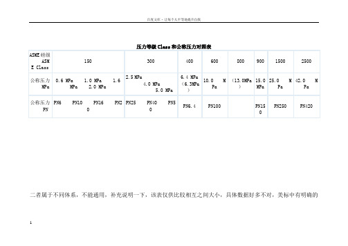 压力等级Class和公称压力对照表