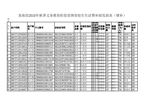 龙南县南亨中心小学2010年秋季义务教育阶段贫困寄宿生生活费补助发放表[10年秋补发]