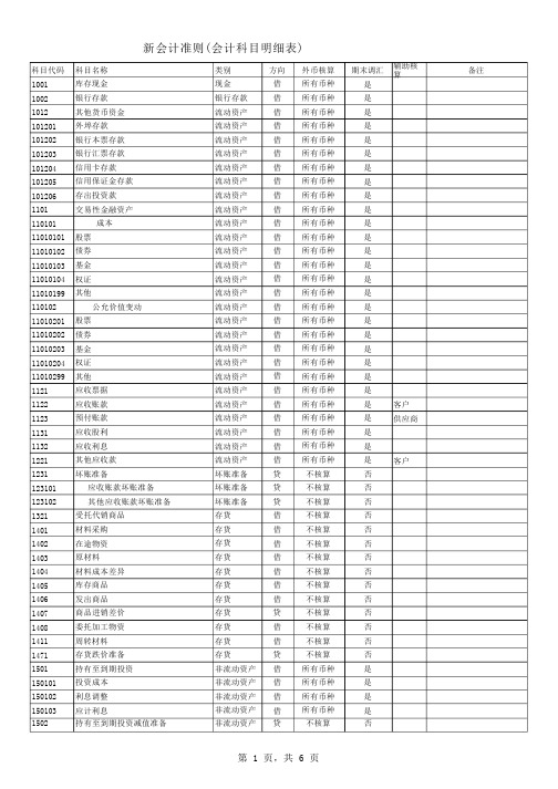 2017最新会计科目及代码表