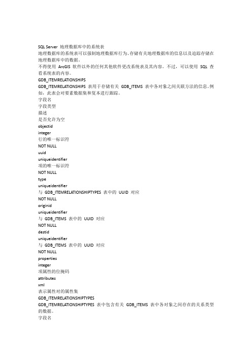 SQLServer地理数据库中的系统表具体详细说明