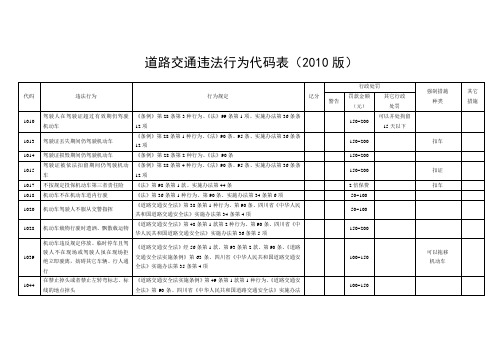 道路交通违法行为代码表