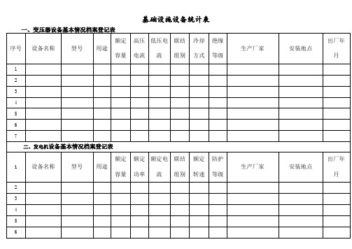 物业设施设备台账表格