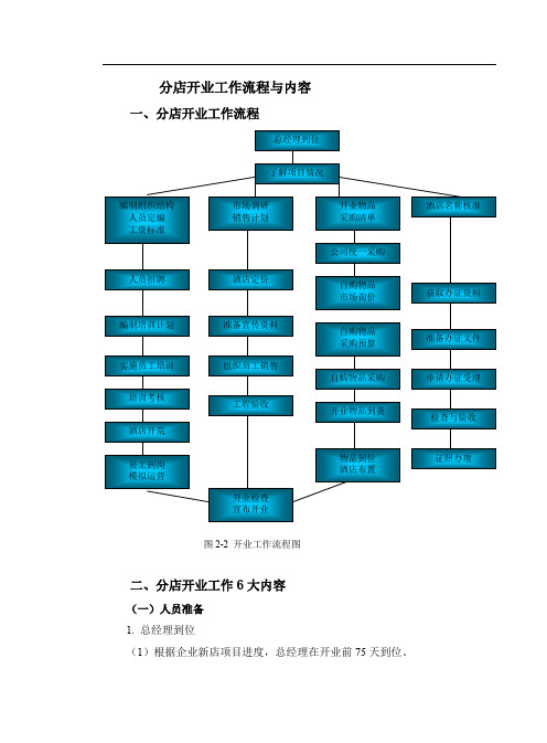 分店开业工作流程与内容