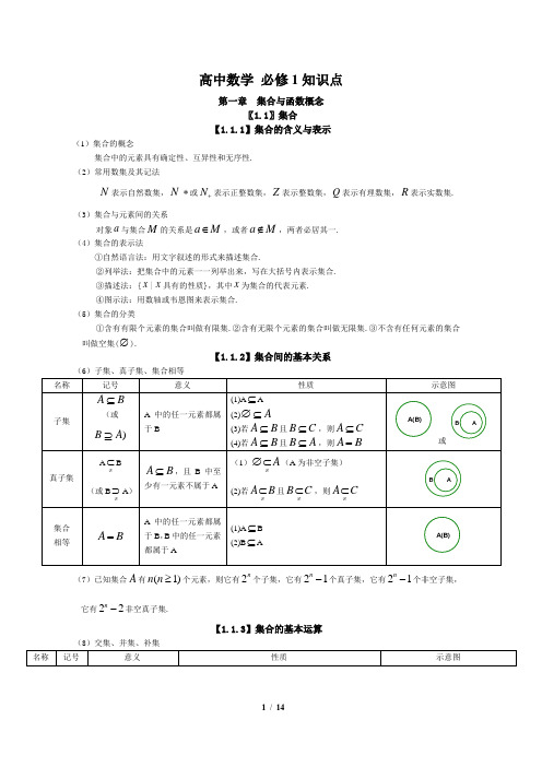 高中数学必修一知识点