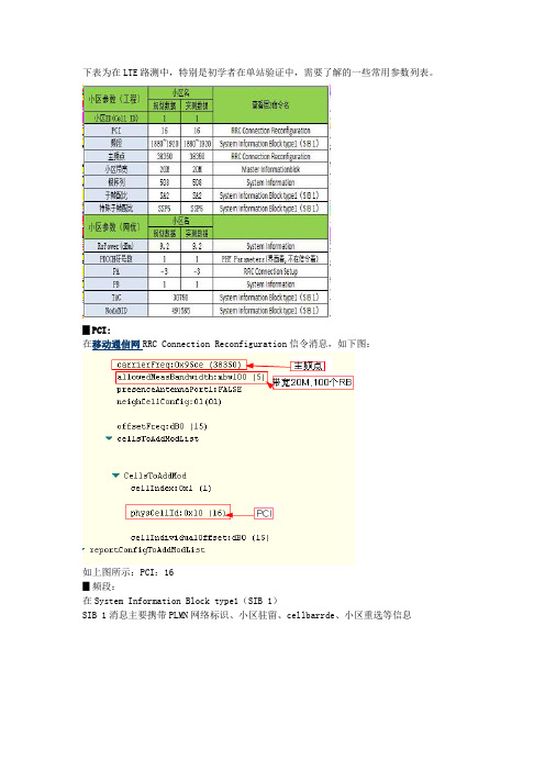 LTE路测初学者必须了解的一些参数