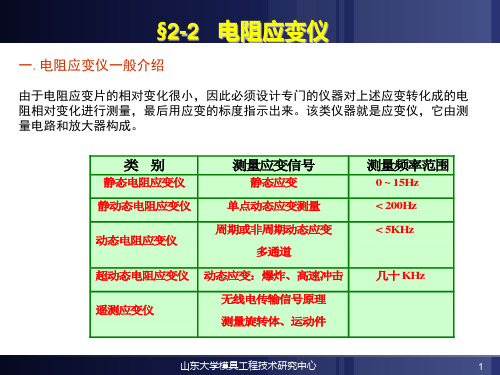 2019-第二章-2电阻应变仪-文档资料